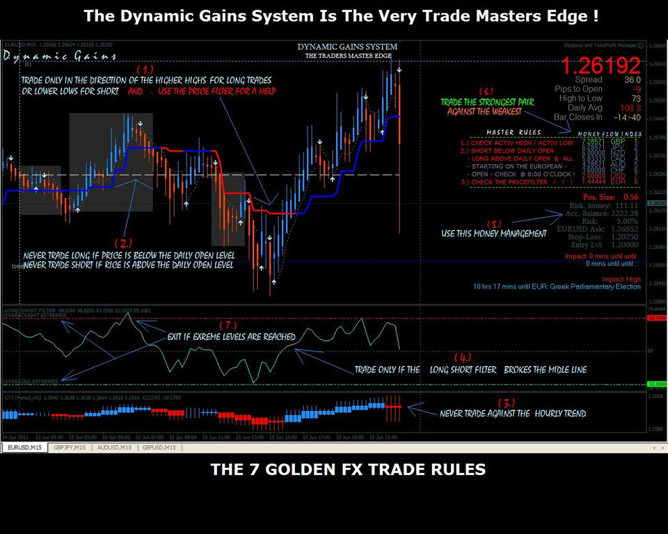 Trading System Dynamic Fx Gains System Forex Strategies Forex - 